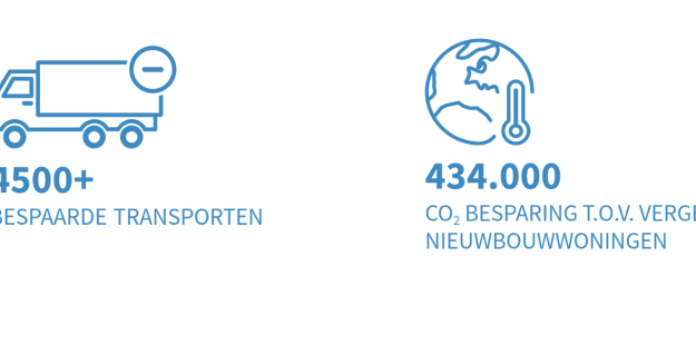 Bouwlogistiek1.png